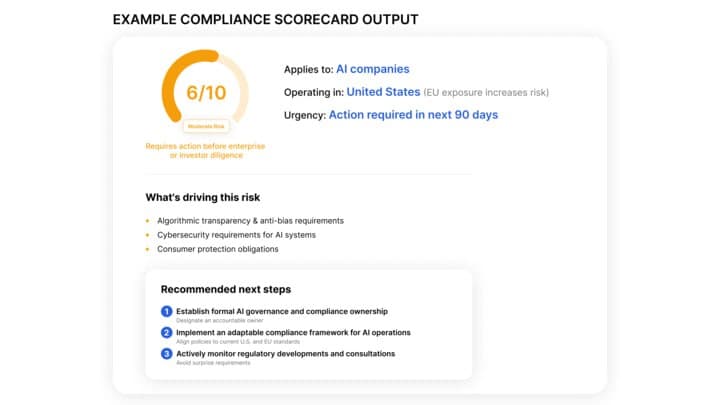 Example Compliance Scorecard Output